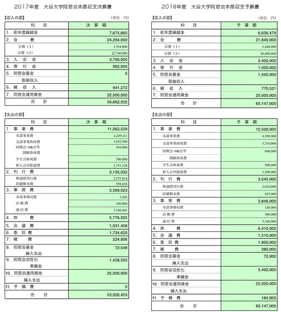 収支決算書＆収支予算書