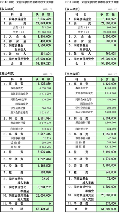 収支決算書+収支予算書