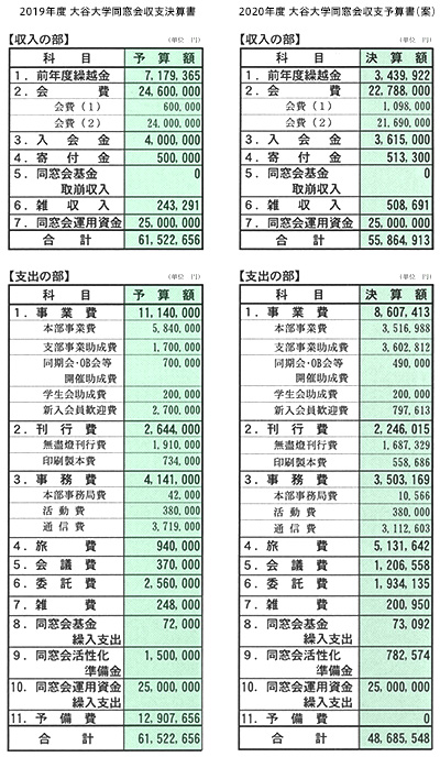 収支決算書+収支予算書