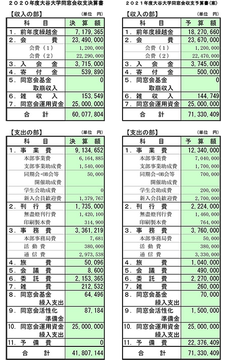 収支決算書+収支予算書