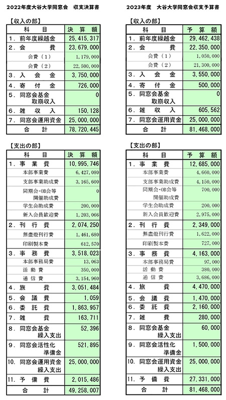 収支決算書+収支予算書