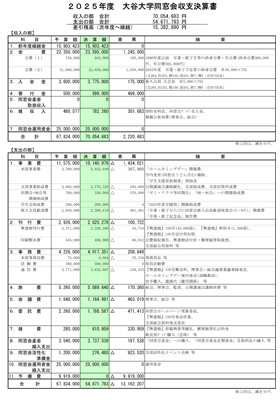 2025年度大谷大学同窓会 収支決算書