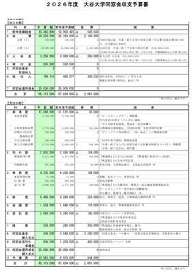 2026年度 大谷大学同窓会収支予算書